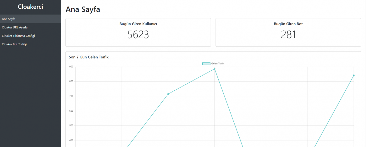 Google Ads Cloaker ile Reklamlarınız Onaylansın, Kazancınız Katlansın!