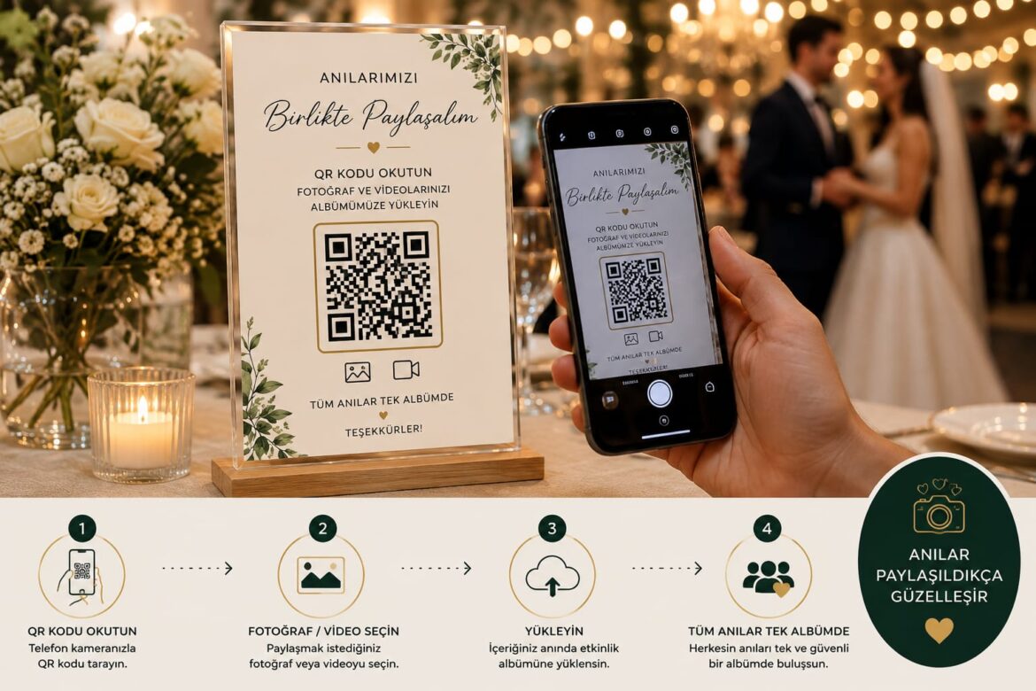 QR Kodlu Dijital Anı Albümü |  Benimlepaylas.Com