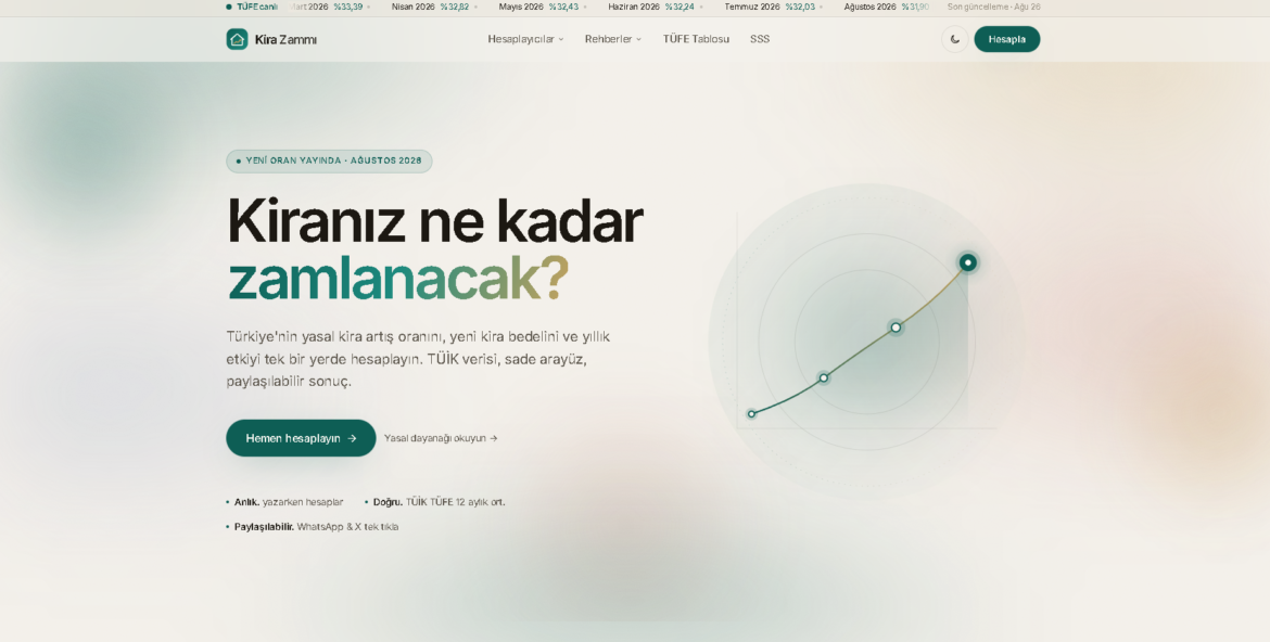 2026 Kira Artışını Hesaplamak Artık Tek Tıkla Mümkün: Kirazammi.com Yayında